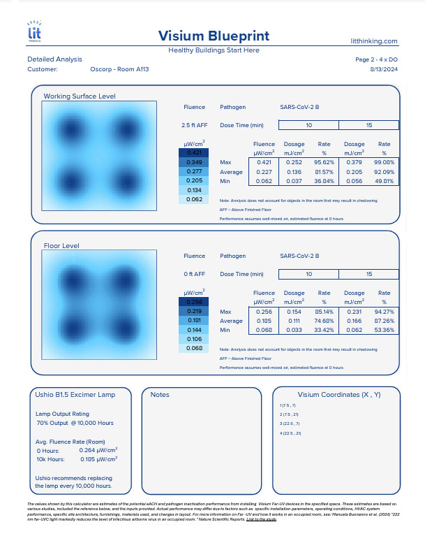 Example of a Visium blueprint