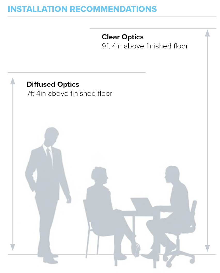 New Visium height requirements New Visium height requirements