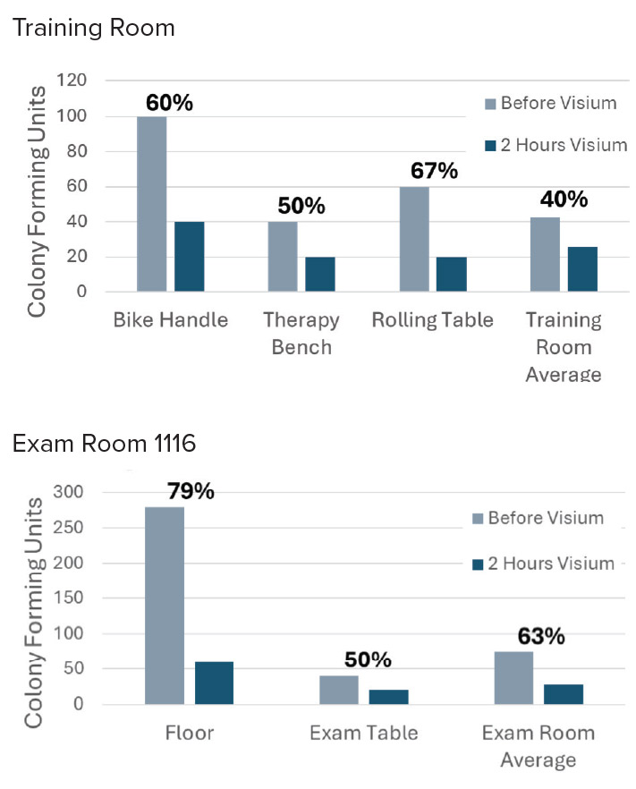 Dolphins swab data tests