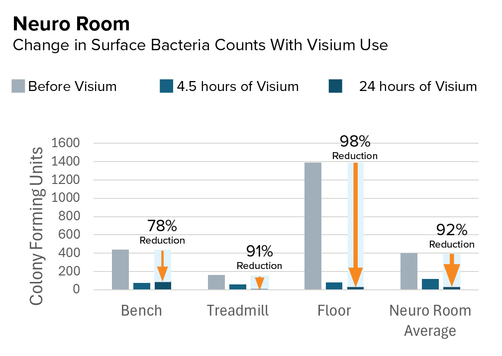 Barwis data Neuro room Barwis data Neuro room