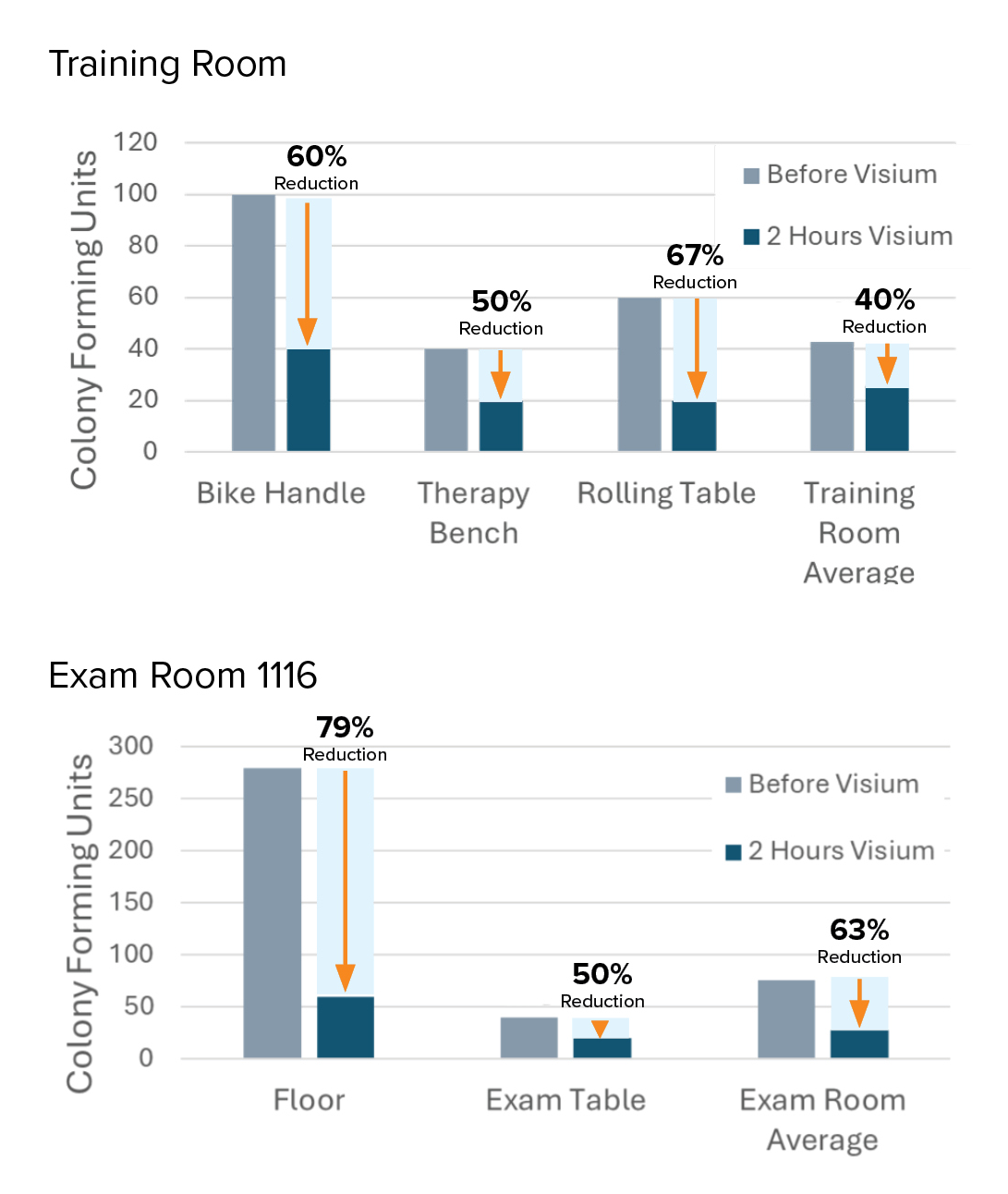 Dolphins swab data tests results