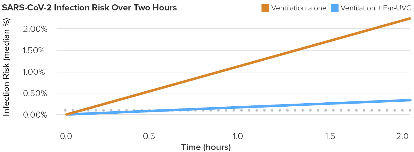 visium risk research study graph 01