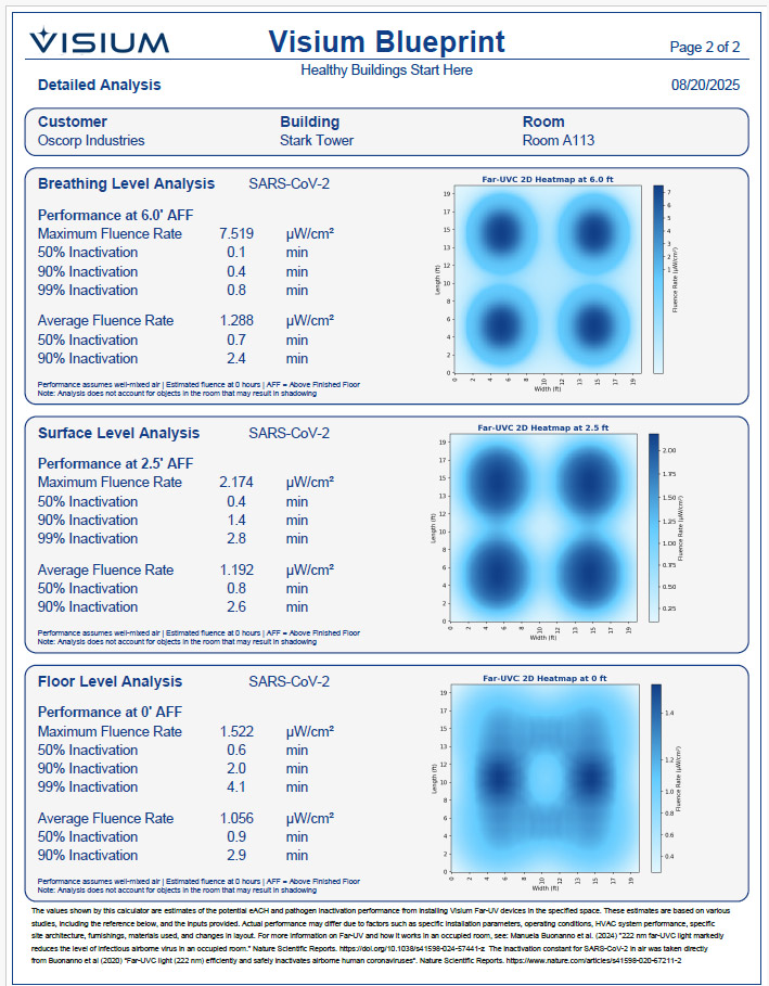 Visium Blueprint Report sample Visium Blueprint Report sample